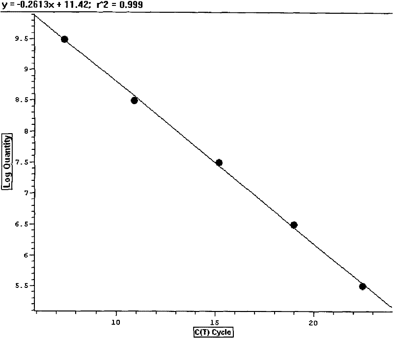 Enterovirus 71-detecting fluorescent quantitative RT-PCR kit