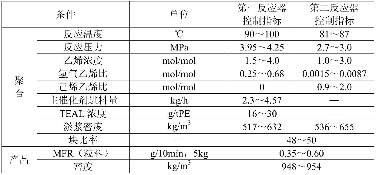 Synthesis method of special resin for pe100 pipe fittings