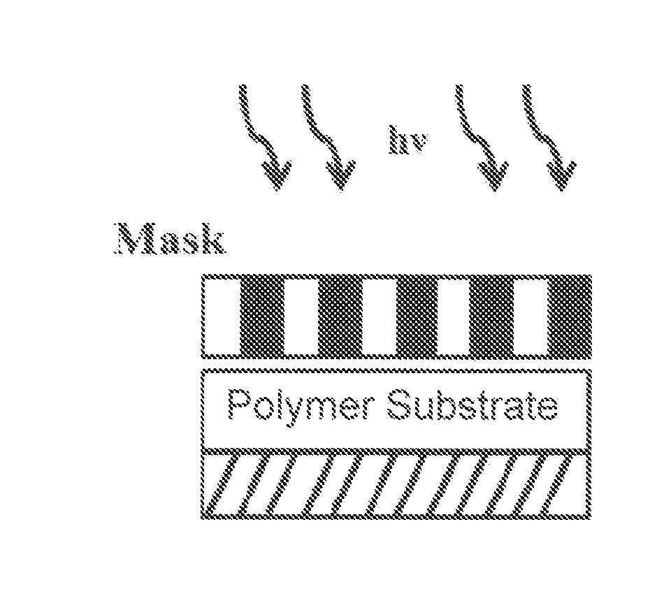 Method for creating topographical patterns in polymers via surface energy patterned films and the marangoni effect