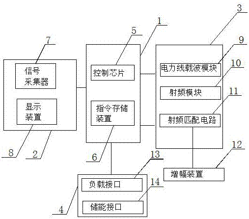 Remote communication type micro-power grid electricity meter