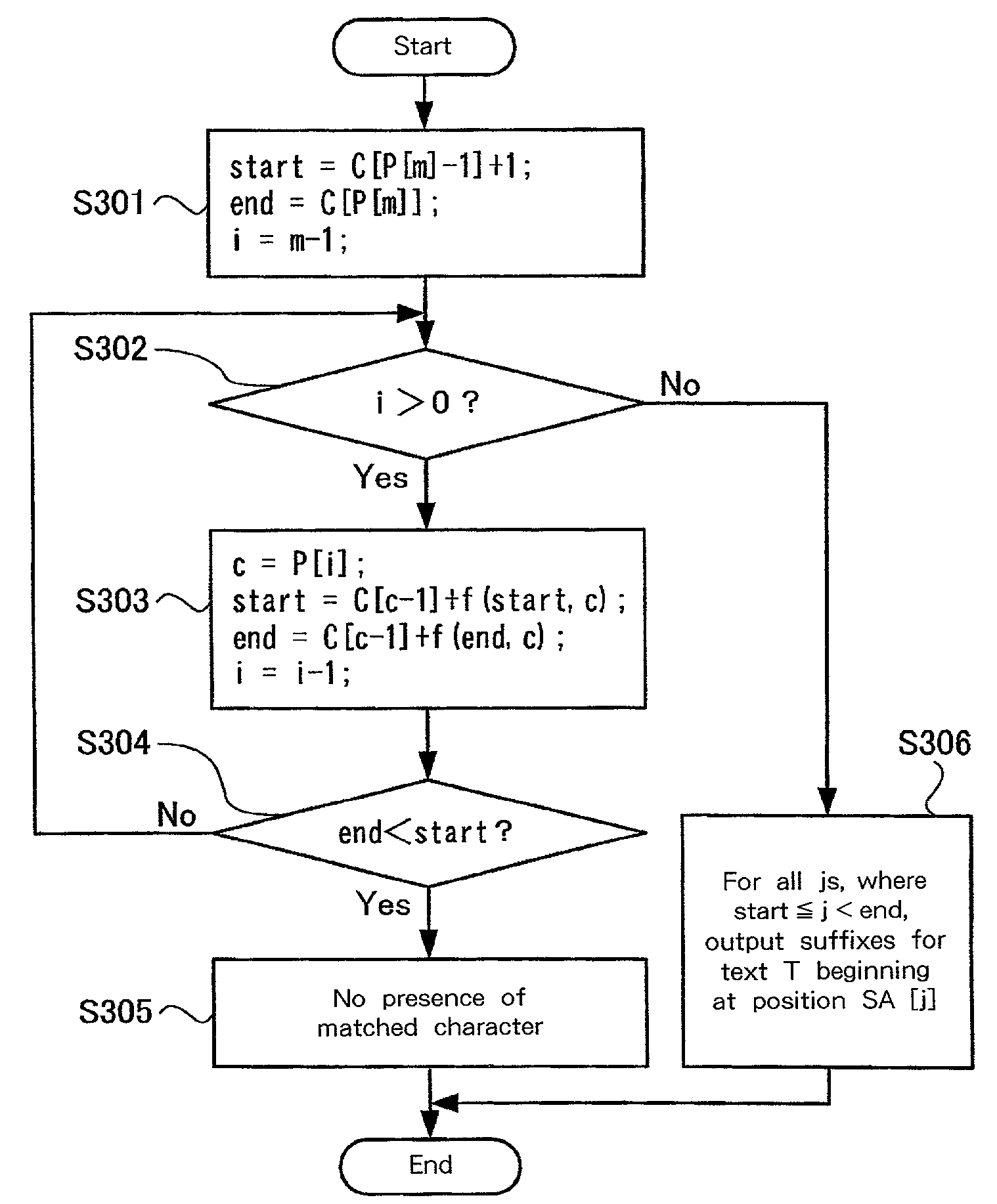 Pattern search method, pattern search apparatus and computer program therefor, and storage medium thereof