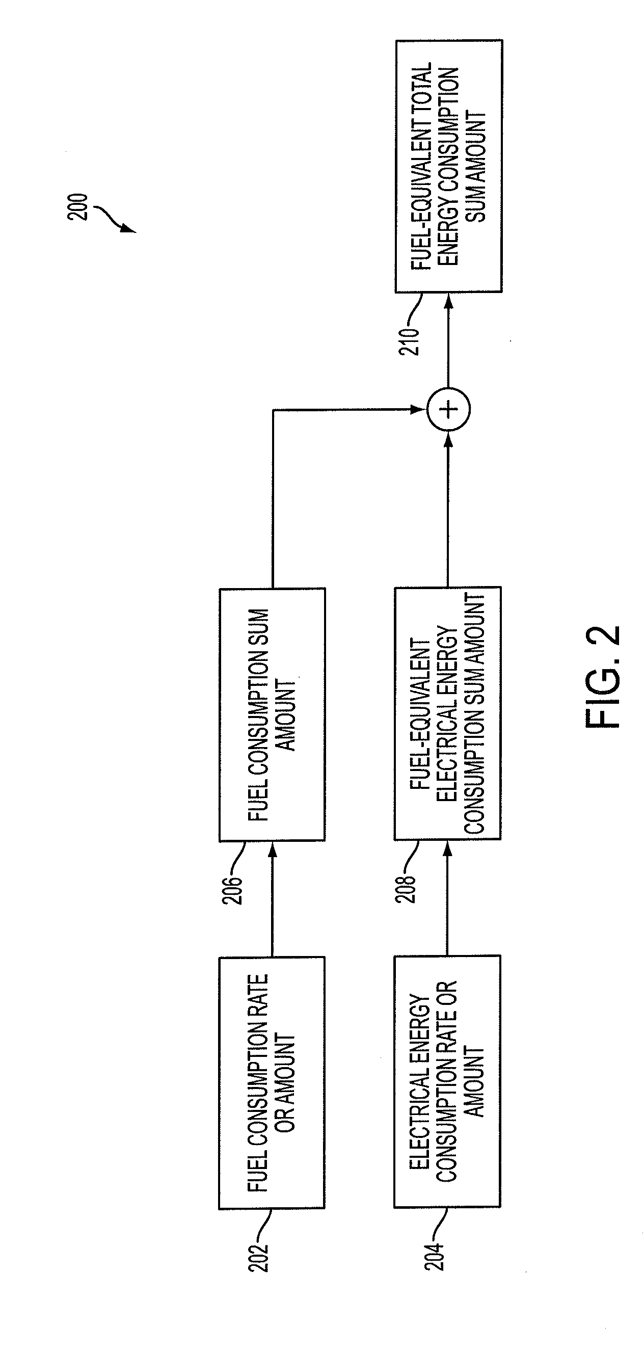 System and method for determining and displaying a fuel-equivalent distance-per-energy consumption rate
