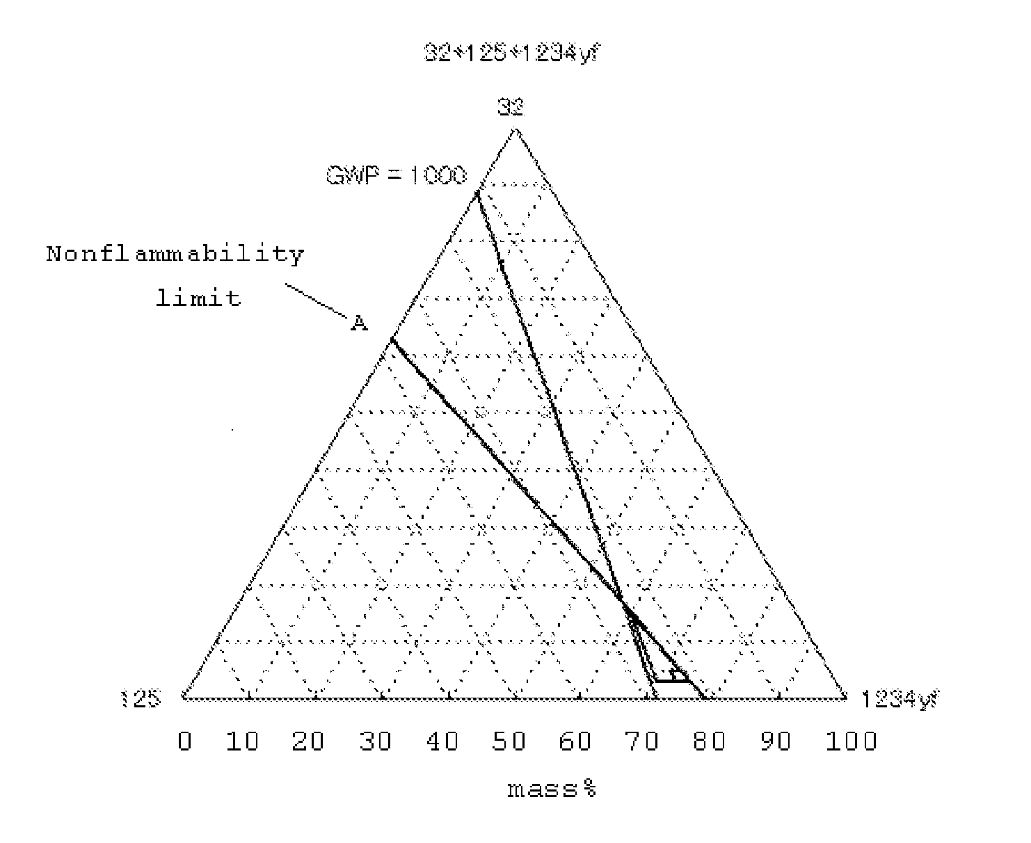 REFRIGERANT COMPOSITION COMPRISING DIFLUOROMETHANE (HFC32), PENTAFLUOROETHANE (HFC125) AND 2, 3, 3, 3-TETRAFLUOROPROPENE (HFO1234yf)