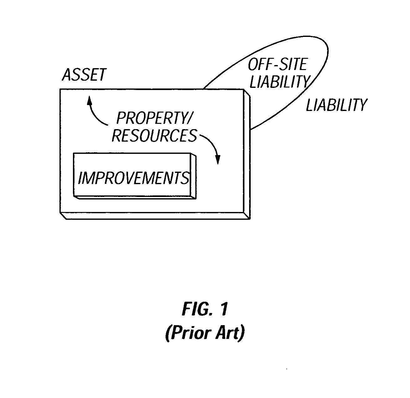 Method and apparatus for monitoring and responding to land use activities