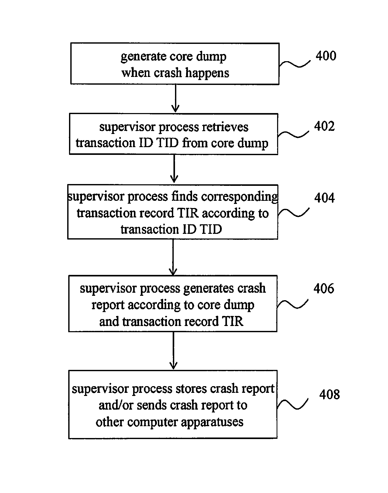 Recording and Preventing Crash in an Appliance