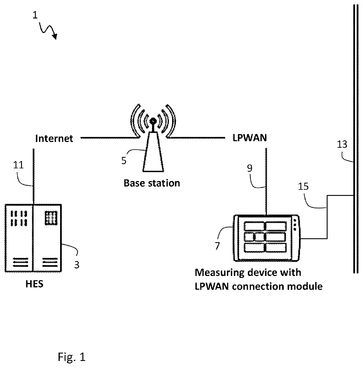 Stationary measuring device for measuring or detecting a value at a utility installation