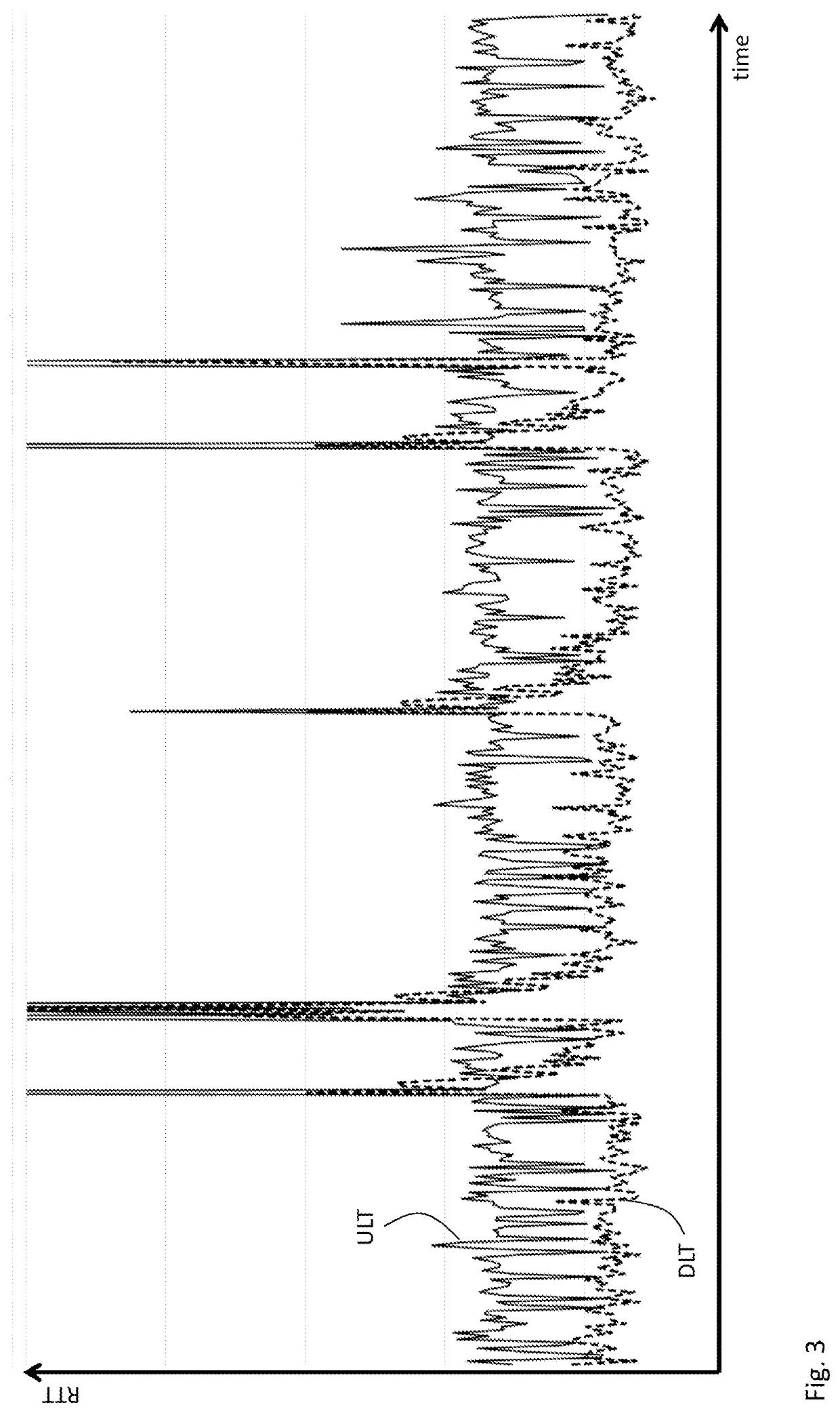 Stationary measuring device for measuring or detecting a value at a utility installation