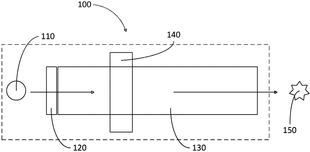 Particle beam therapeutic head device for acquiring small beam spot