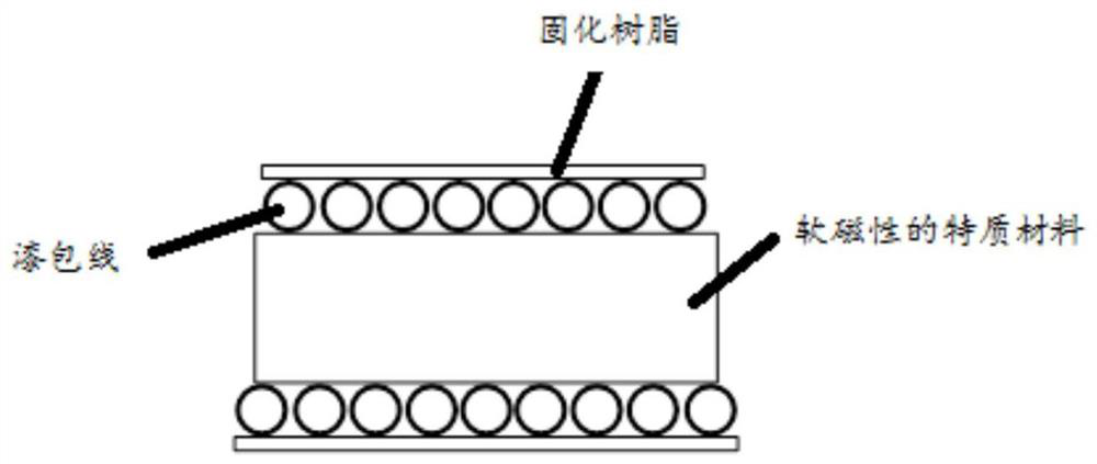 A cylindrical inductor and its manufacturing method