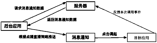 Intelligent terminal message pushing system and intelligent terminal message pushing method