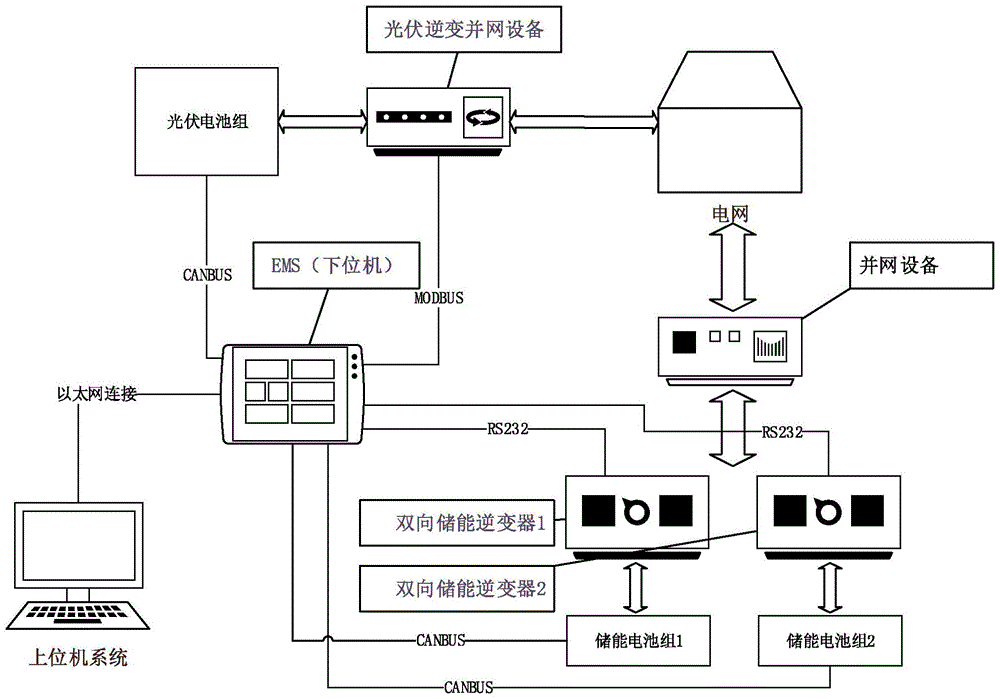Host computer and slave computer full-automatic communication and hardware identification method based on photovoltaic inversion grid connected energy storage management system