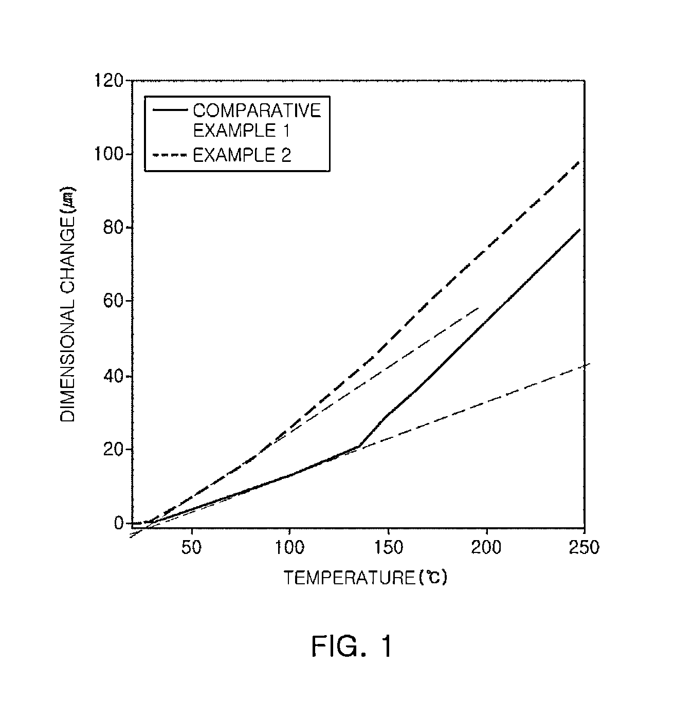 Epoxy compound having alkoxysilyl group, method of preparing the same, composition and cured product comprising the same, and uses thereof