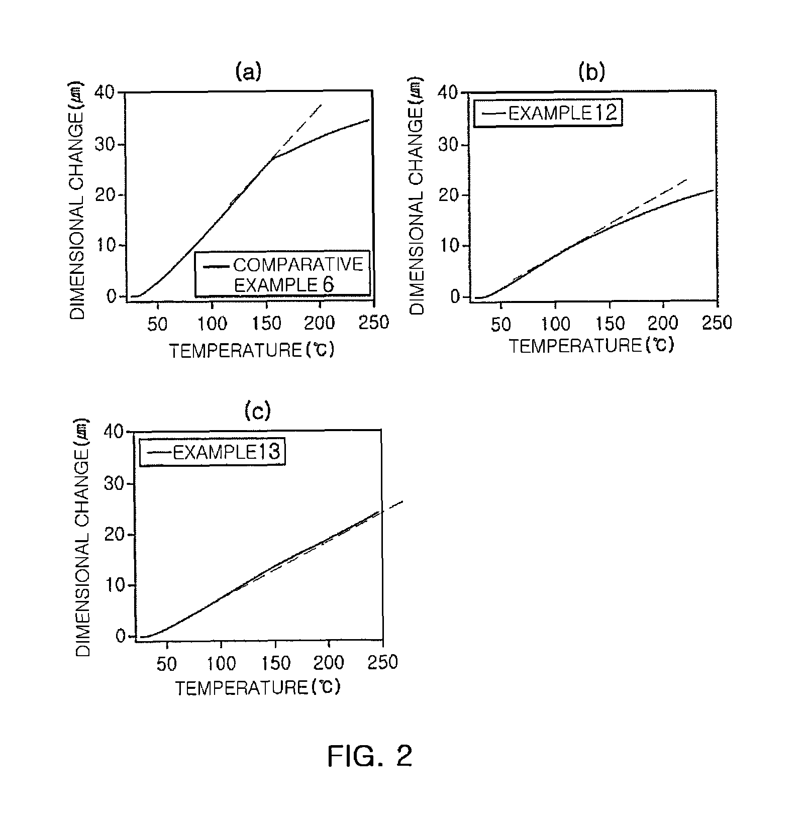 Epoxy compound having alkoxysilyl group, method of preparing the same, composition and cured product comprising the same, and uses thereof