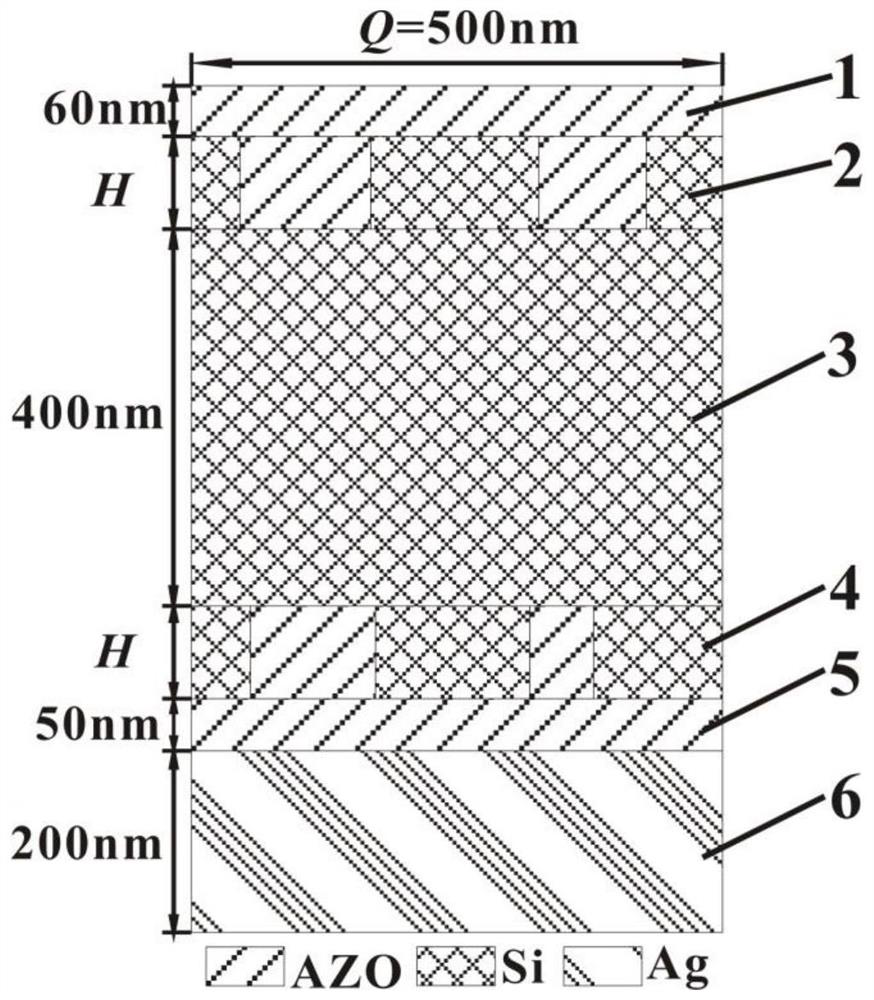 Silicon-based thin-film solar cell with double-layer split grating structure