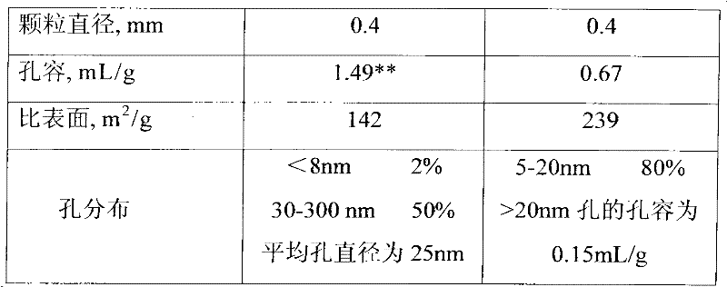Heavy raw material boiling bed hydrogenation treatment method
