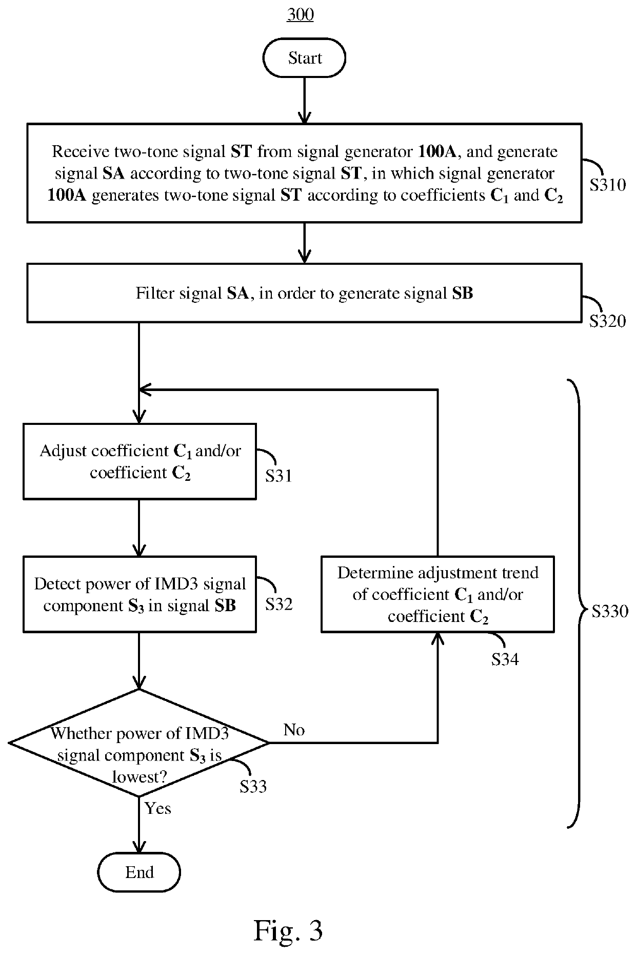 Signal adjustment device and signal adjustment method