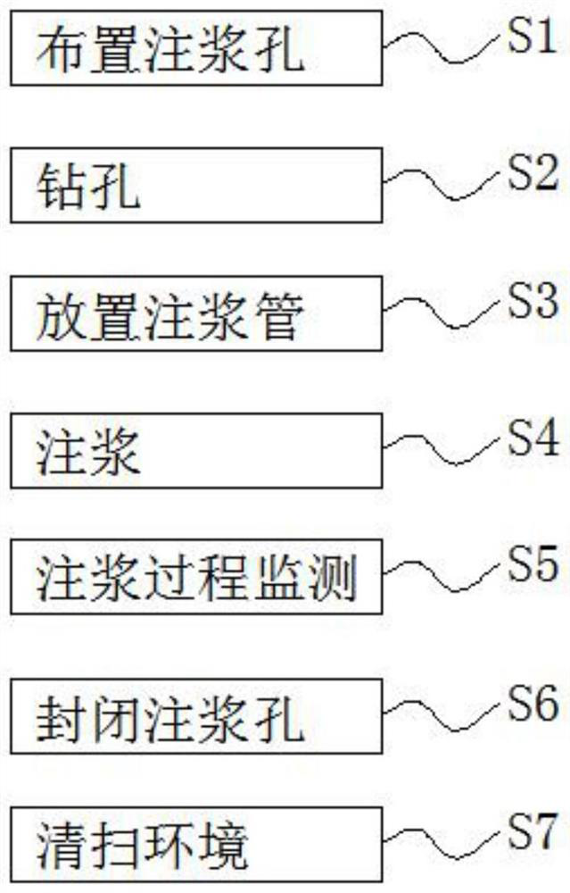 High-density polymer grouting reinforcement method for roadbed at sinking position of bridge and culvert butt strap