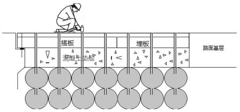 High-density polymer grouting reinforcement method for roadbed at sinking position of bridge and culvert butt strap