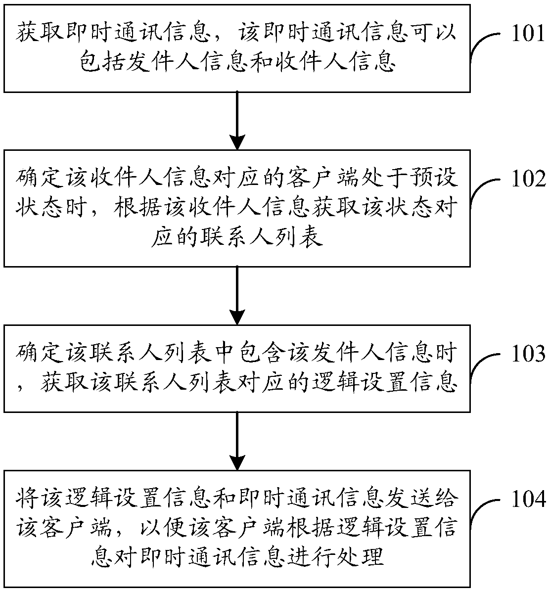 Instant messaging information processing method, device and system