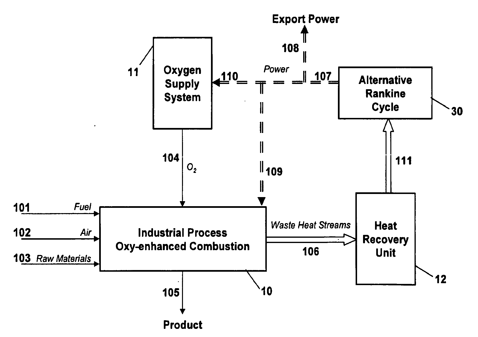 Oxygen enhanced combustion in industrial processes