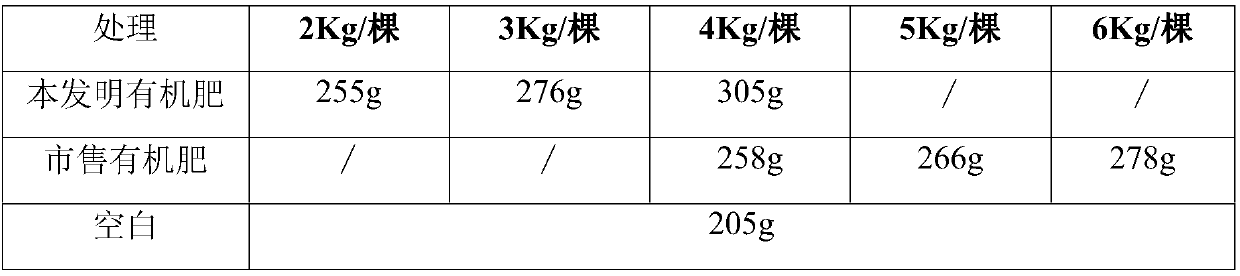 Bio-organic fertilizer taking ecological pig manure as organic source, preparation method and applications thereof