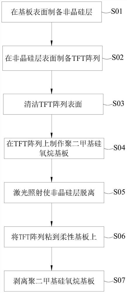 A kind of tft array substrate of flexible liquid crystal panel and manufacturing method thereof