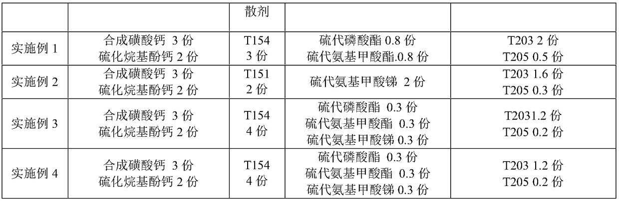 Diesel engine oil composition and application thereof
