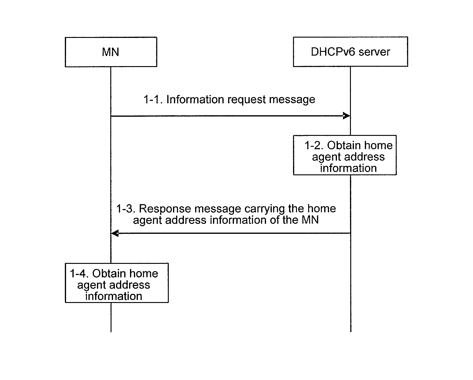 Method and system for obtaining home agent information of a mobile node