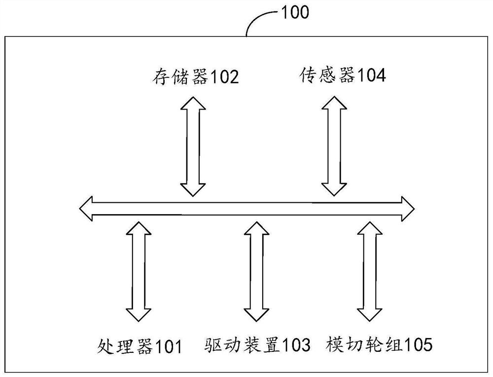 A position correction method, a die cutting method, a position correction device and a die cutting machine