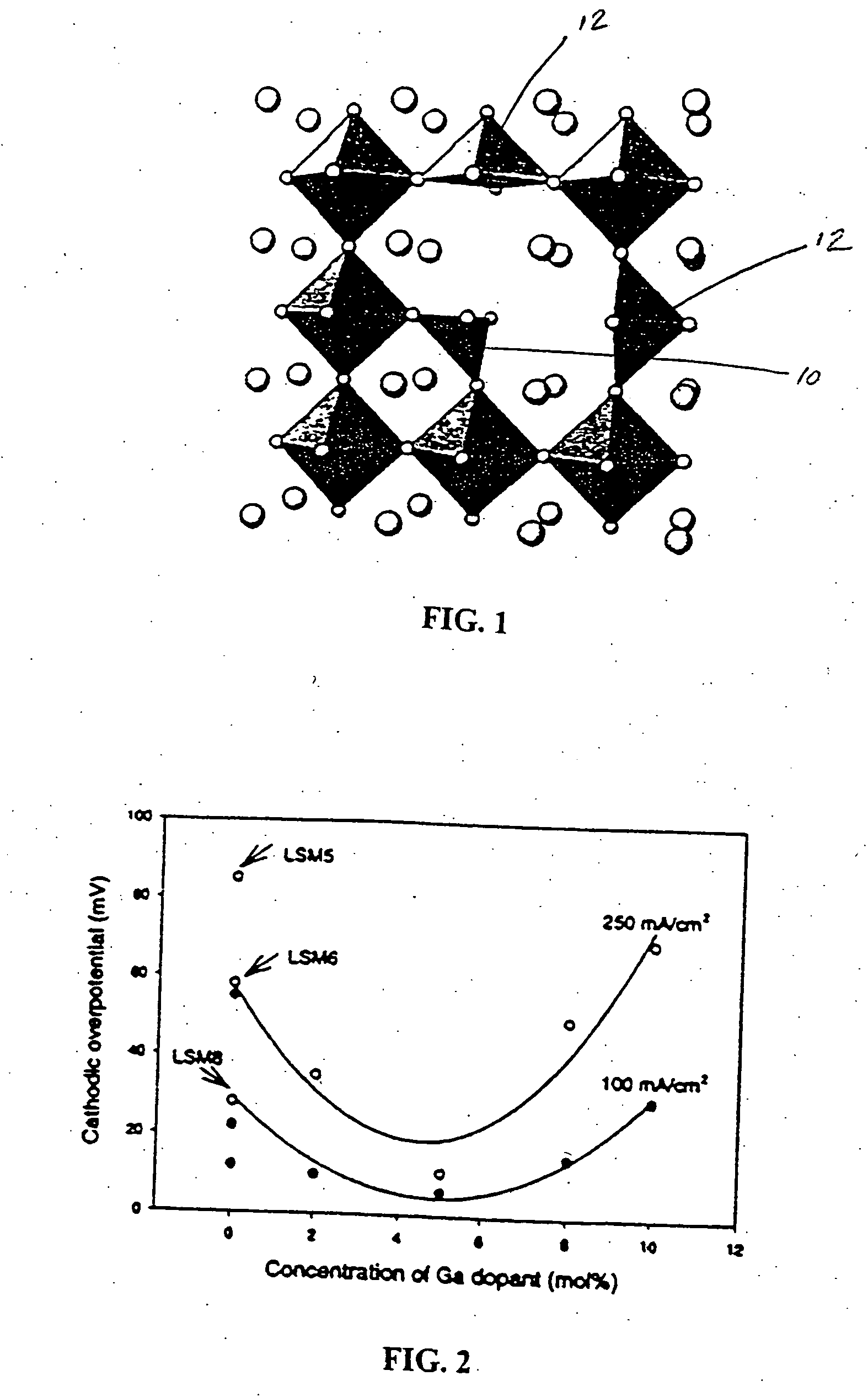 Oxygen ion conducting materials