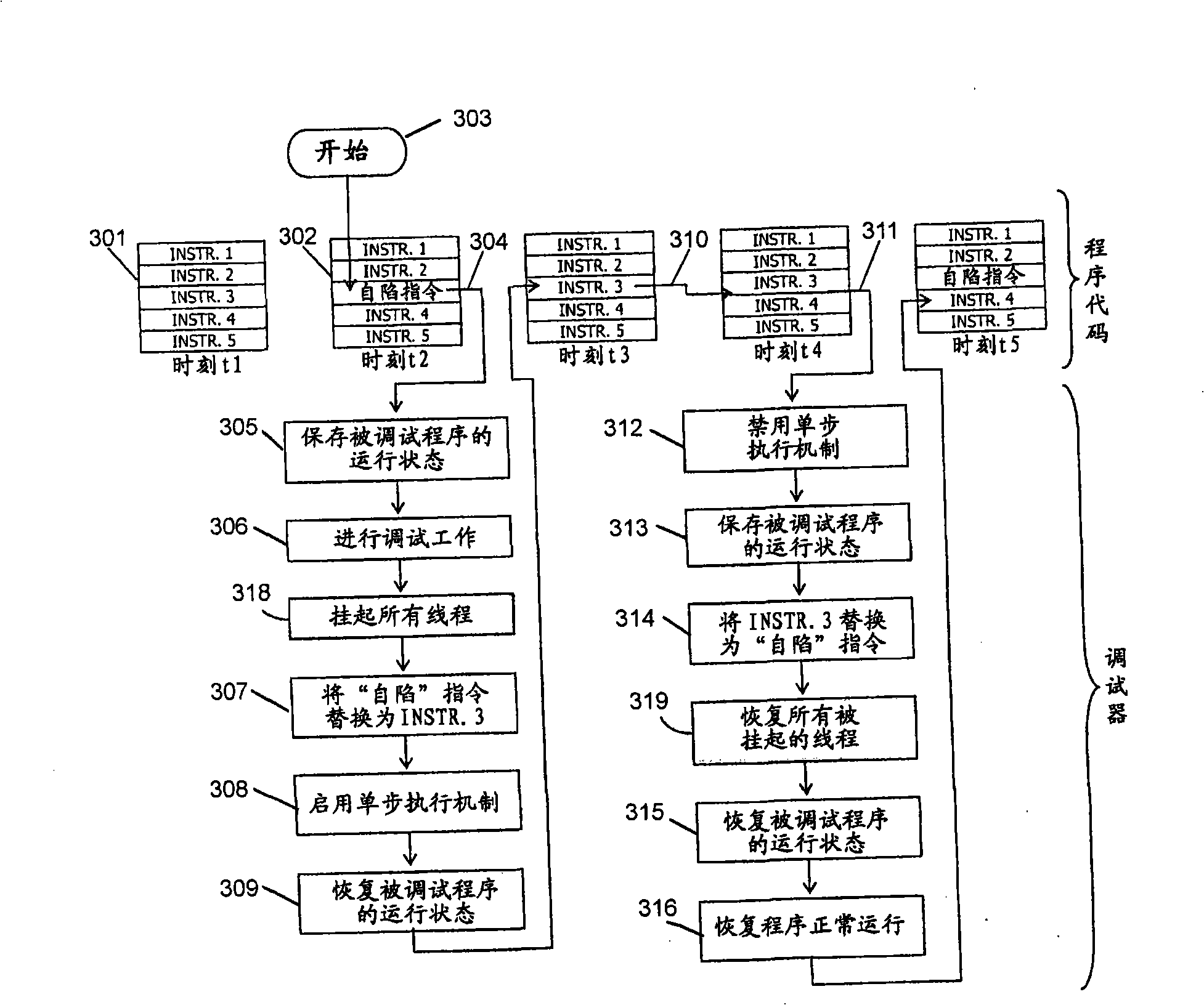Method and system for debugging program in multi-threading surroundings