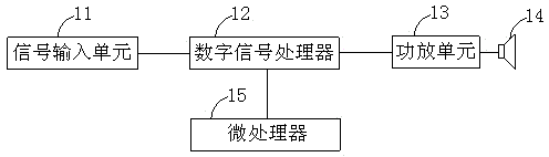 A calibration method for stage, film and television professional sound system