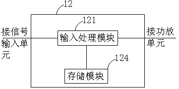 A calibration method for stage, film and television professional sound system