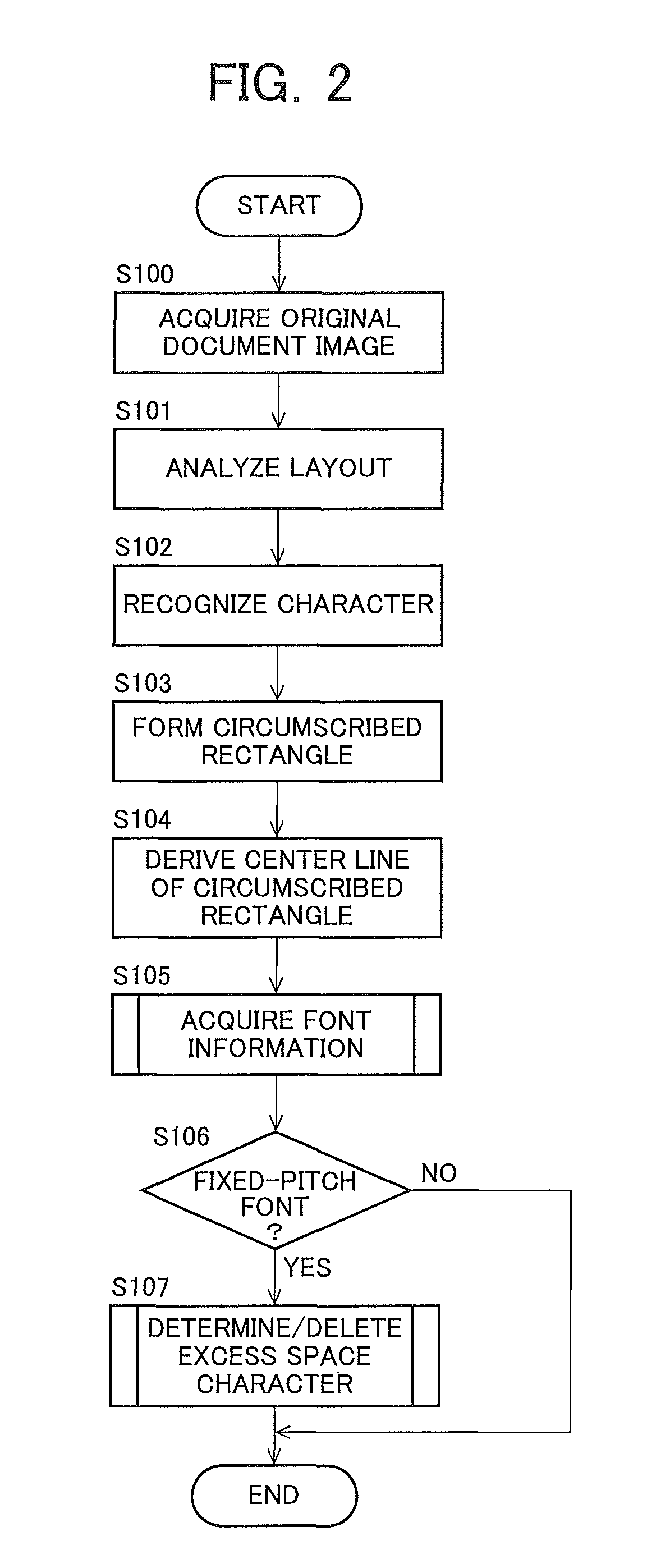 Character recognition apparatus, character recognition method and program