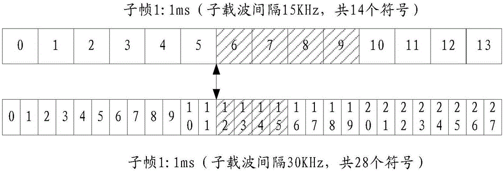 Information transmission method, base station and terminal