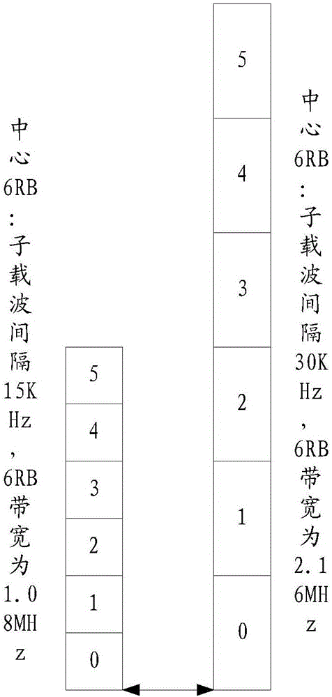 Information transmission method, base station and terminal