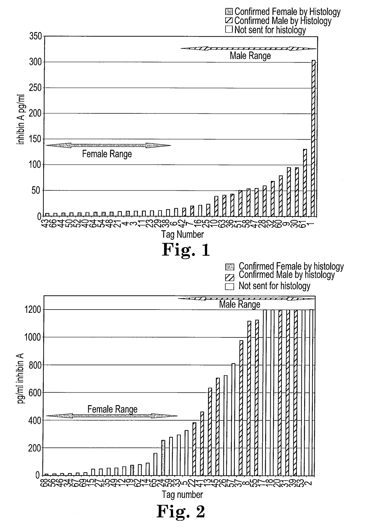 Fish sexual characteristic determination using peptide hormones