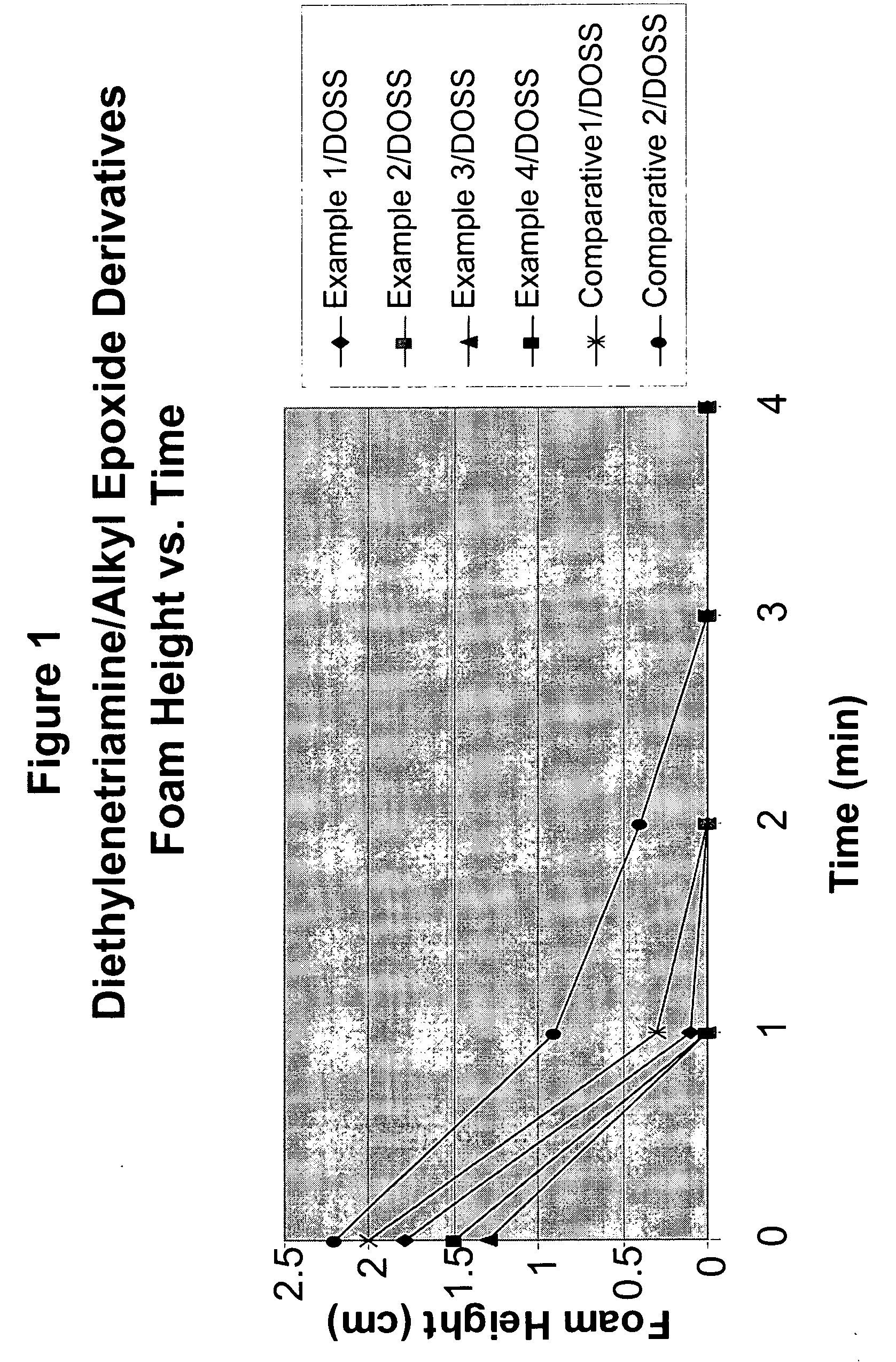 Alkoxylated polyamines and polyetheramine polyol compositions for foam control