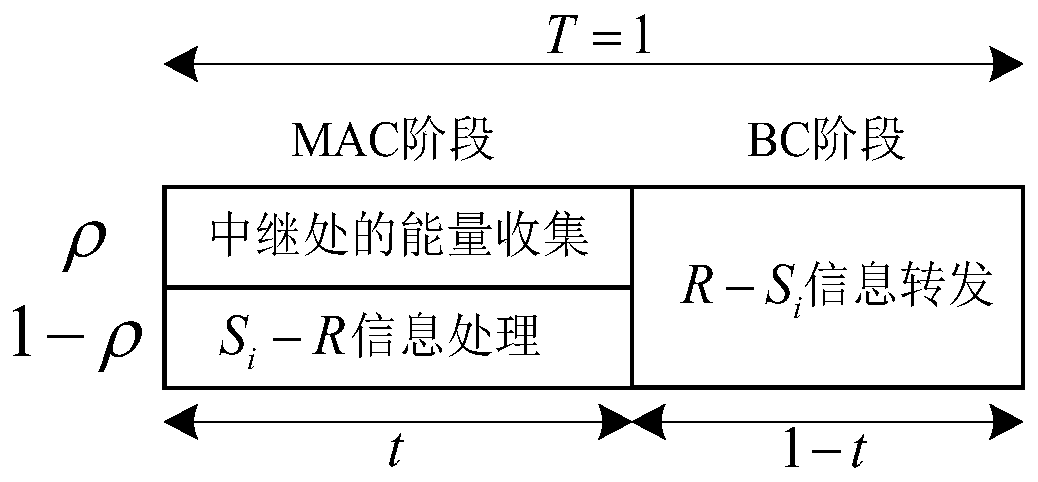 Multi-dimensional resource allocation method meeting SWIPT and applied to bidirectional DF relay system