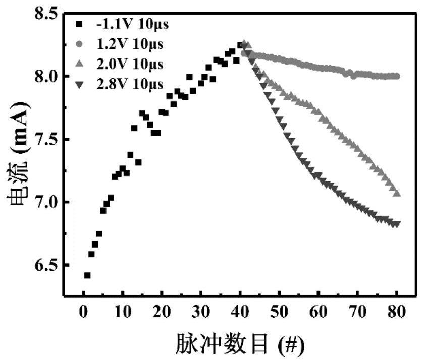 An inorganic-organic/inorganic hybrid double-layer nano-film memristor simulating neural synapses and its preparation method