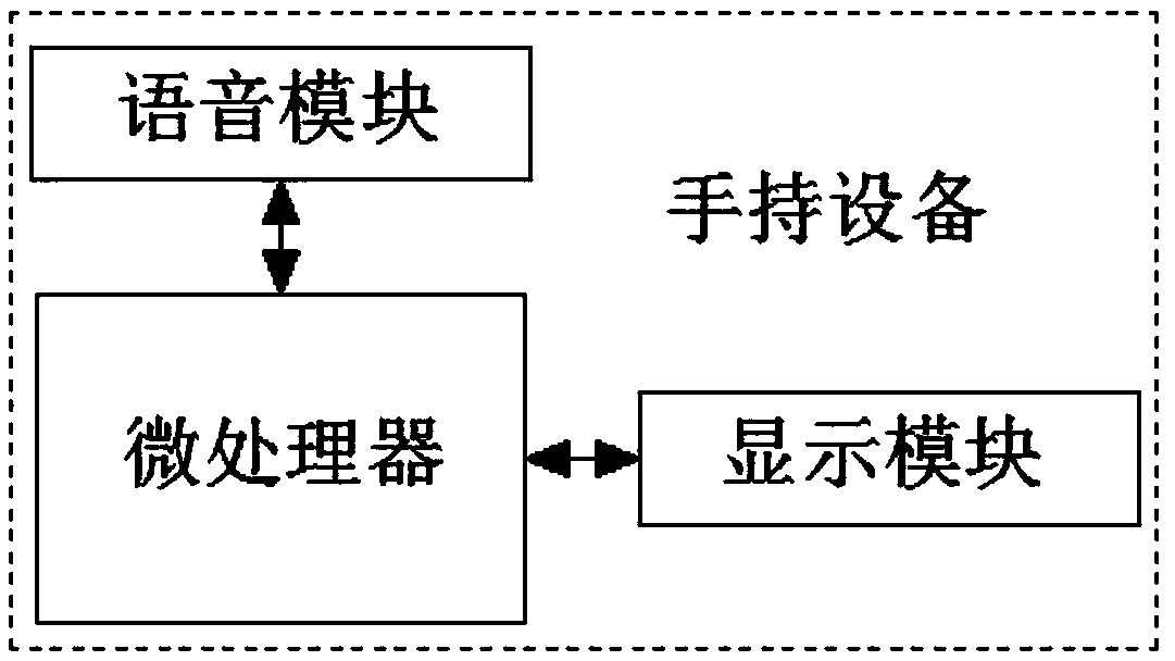 Intelligent household control system