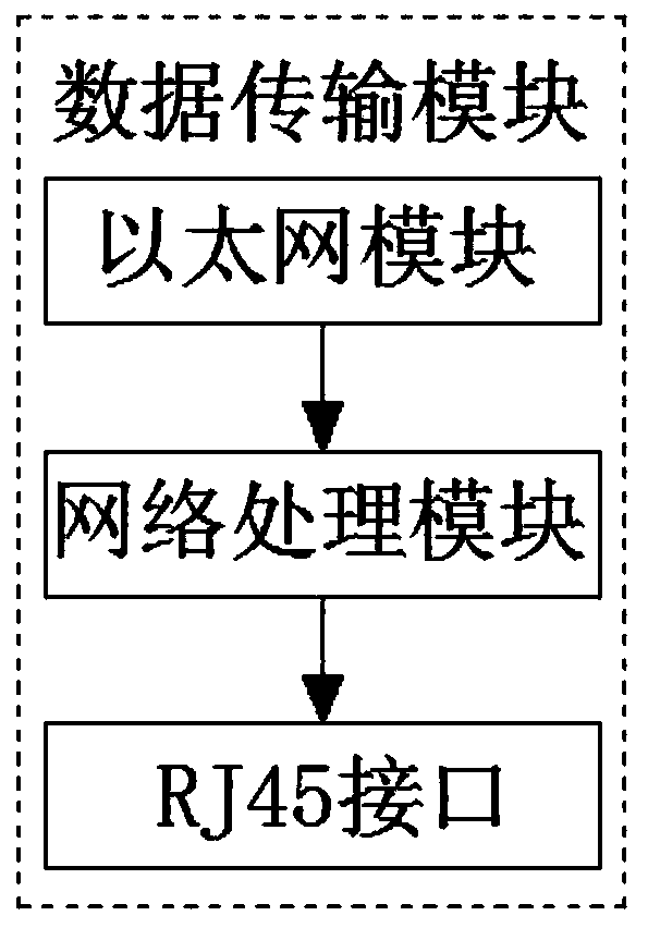 Intelligent household control system