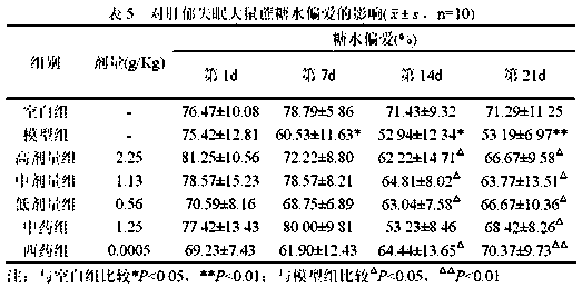 Treatment medicine of insomnia accompanied with anxiety and depression