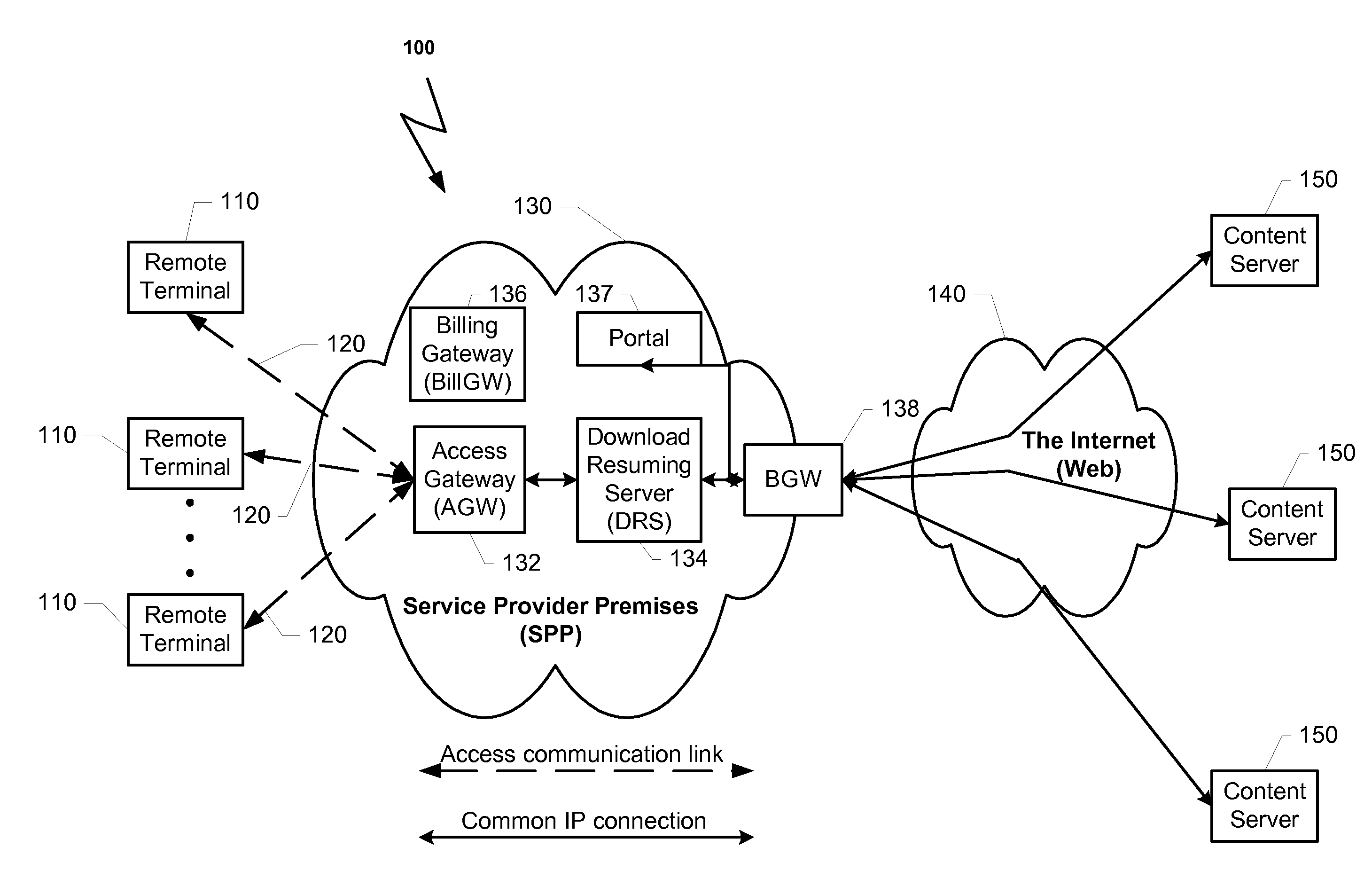 Method and system for improving user confidence and experience in content purchasing via a service provider premises