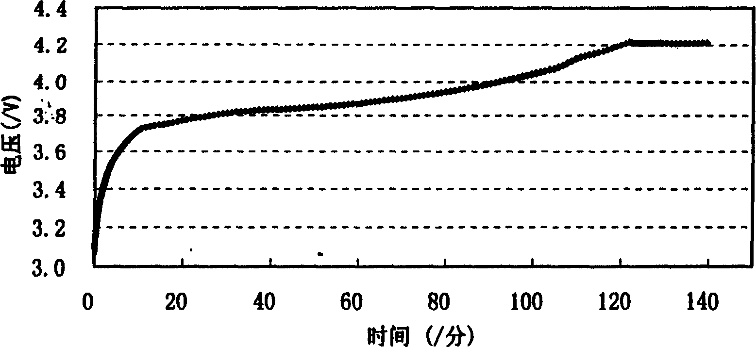 Isolation diaphragm for secondary polymer lithium cell and its making method