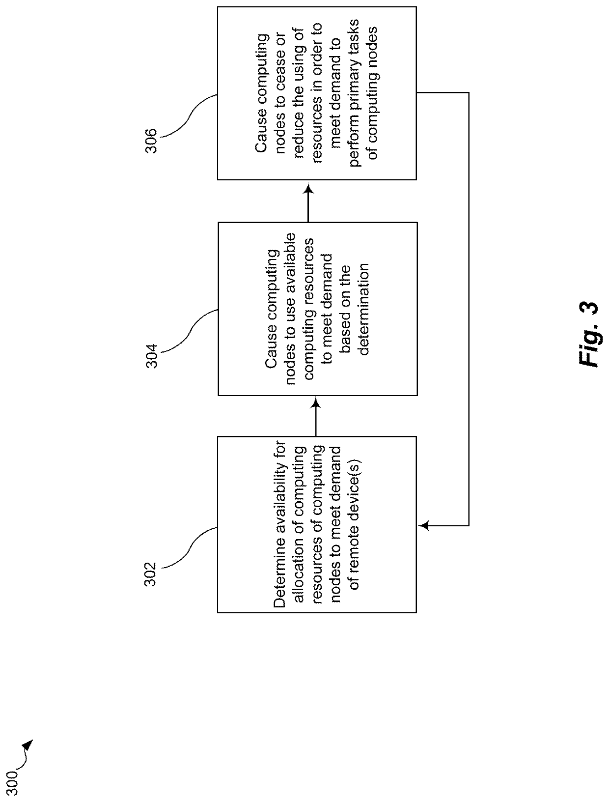 Systems and methods for utilizing distributed computing and storage resources