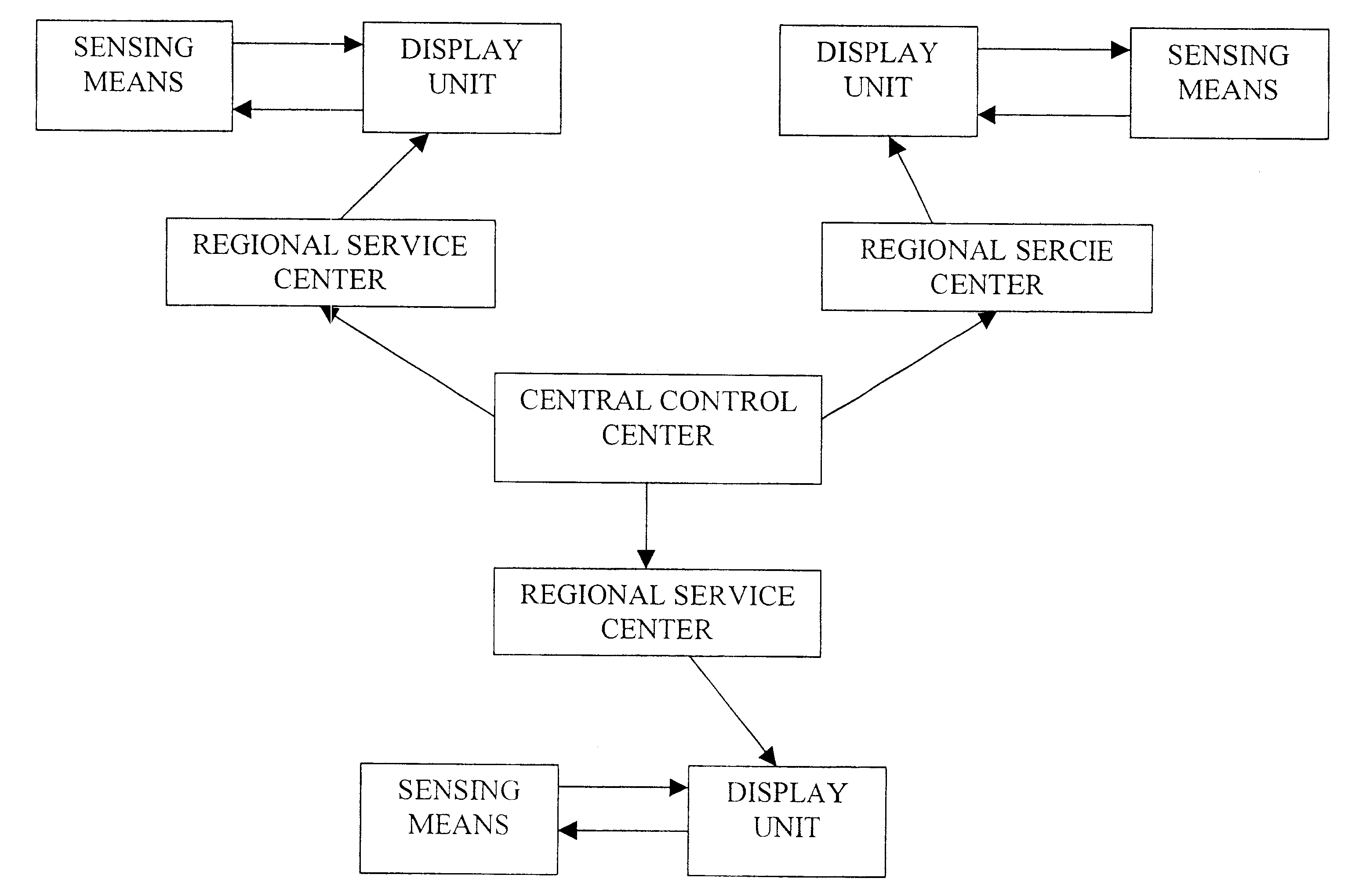 Auto-control display device incorporated with lavatory system