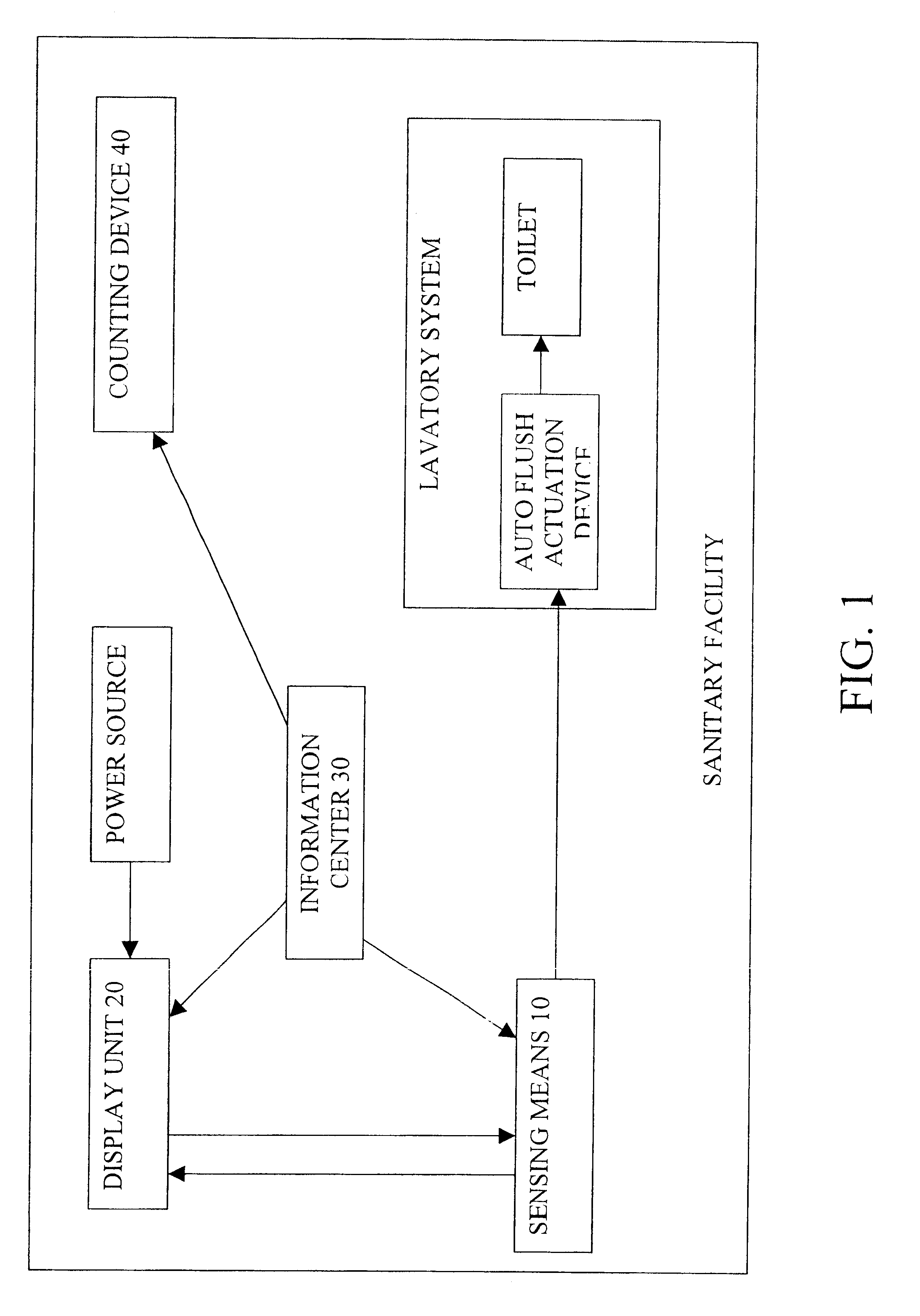 Auto-control display device incorporated with lavatory system