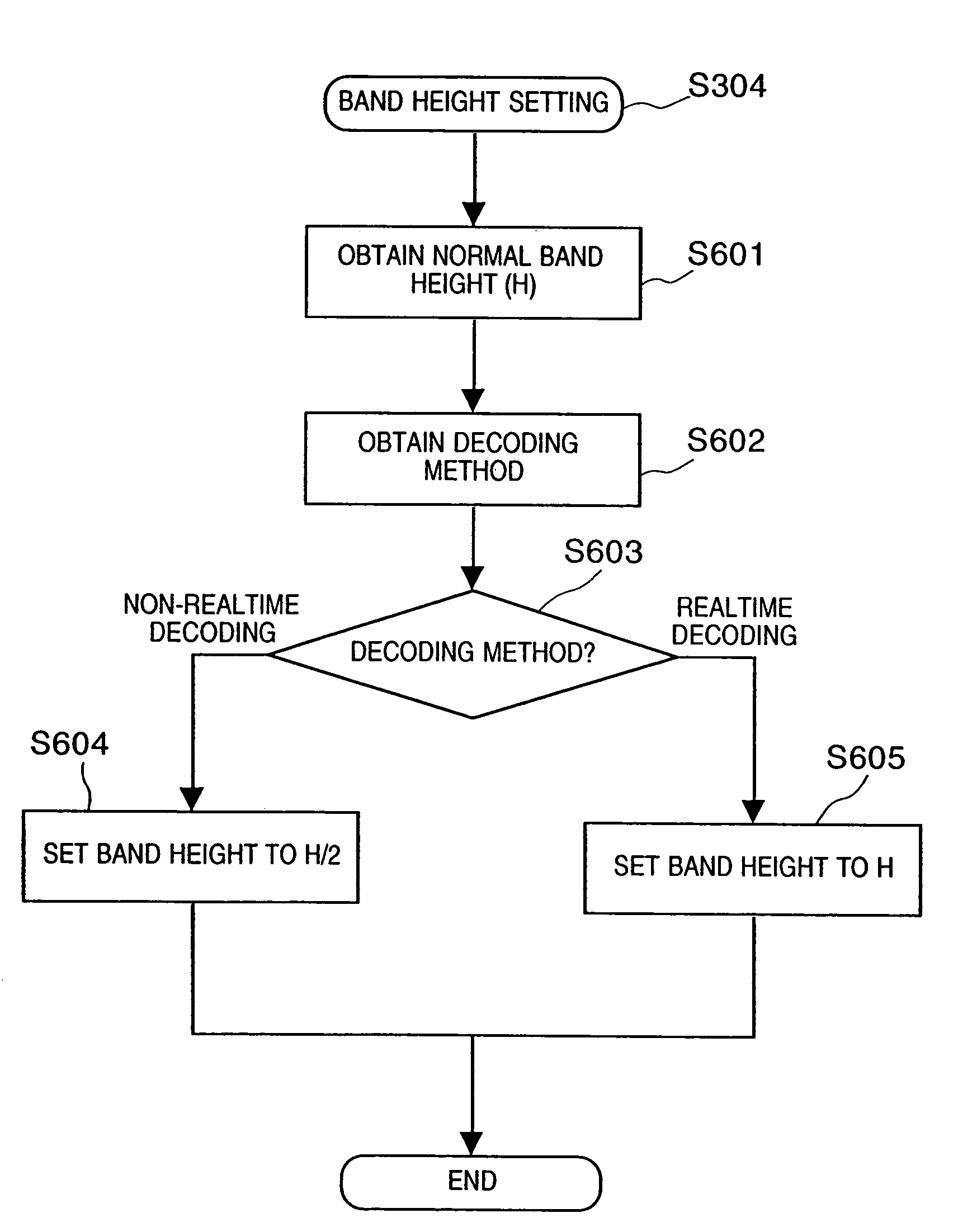 Image processing using processing by bands and fixed-size work buffer