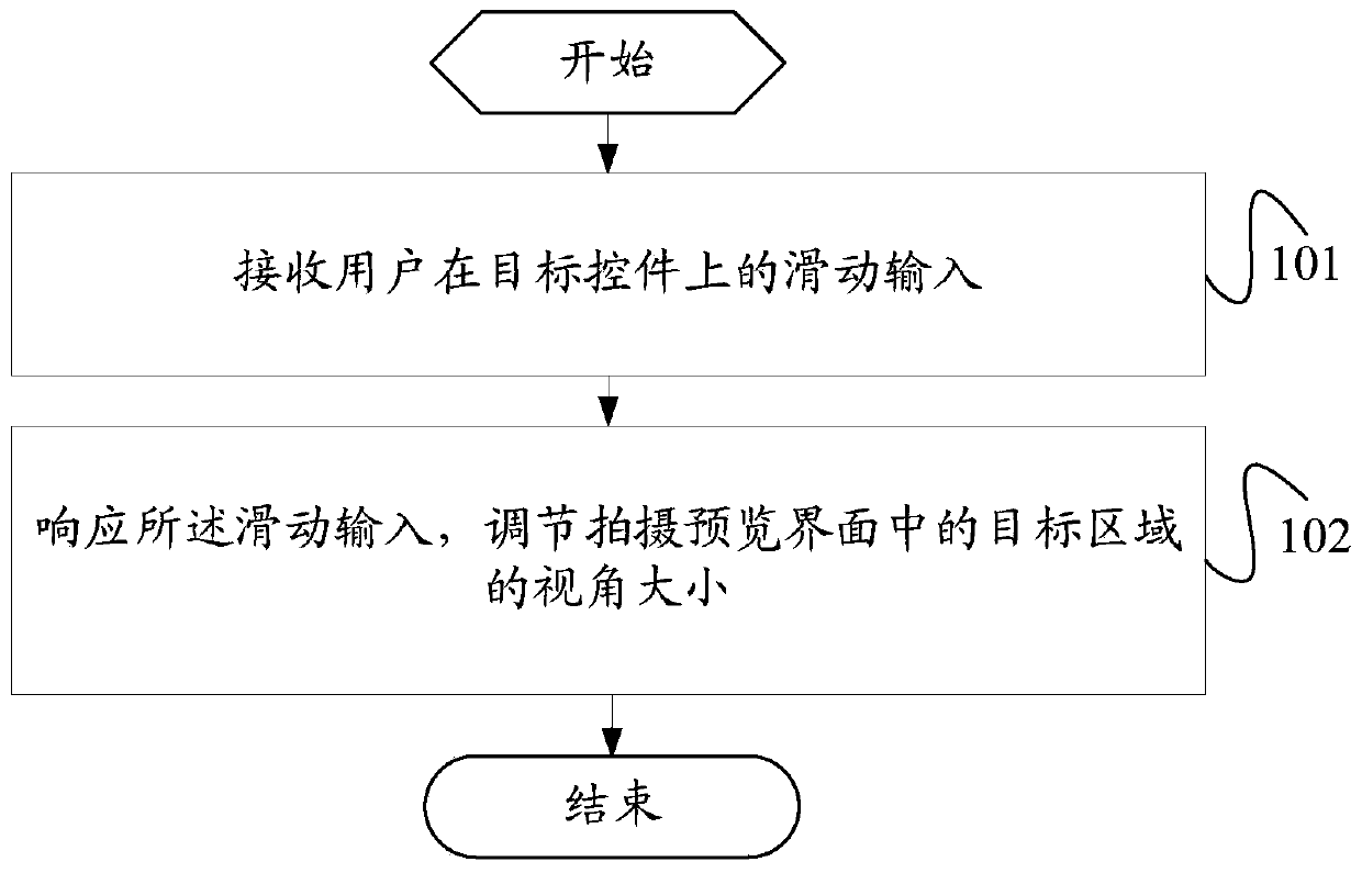 Preview image display adjustment method and terminal